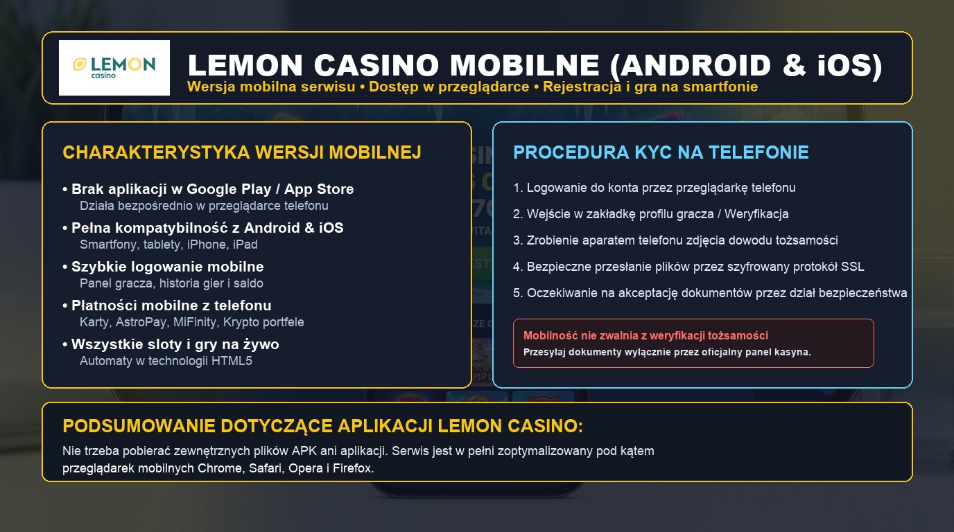 Wersja mobilna i gra na smartfonie w Lemon Casino